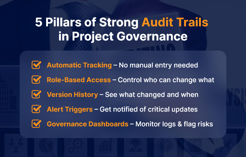 audit trails